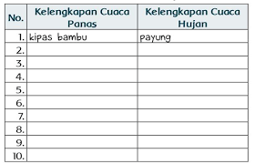 Kunci jawaban tema 5 kelas 3 halaman 103. Jawaban Tema 5 Kelas 3 Halaman 122 123 124 125 126 127 128 Laman 3 Heart Id