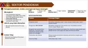 Kompleks kementerian pendidikan dan kebudayaan, jl. Sop Pembukaan Semula Ekonomi Kpm Jabatan Penerangan Malaysia