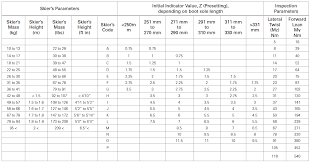 39 Meticulous Setting Ski Bindings Din Chart