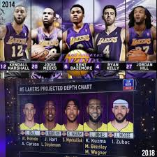 The Amazing Transformation The Lakers Made In Only 5 Years