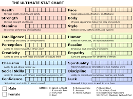 Blank Ultimate Stat Chart By Sunnychan89 Deviantart Face