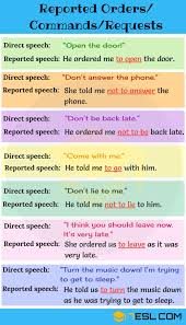 Reported Commands And Requests In English 7 E S L Reported Speech Learn English Words Indirect Speech