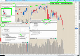 customizing your chart appearance in thinkorswim simpler