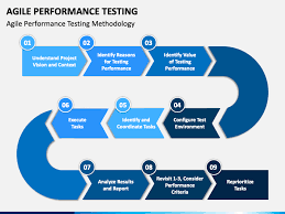 Assessments of local governance 5 1.1 what is local governance? Agile Performance Testing Agile Performance Tasks Performance