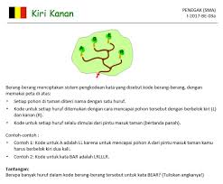 Adanya kebebasan untuk bekerja c. Belajar Computational Thinking Untuk Sd Smp Dan Sma Helenamantra