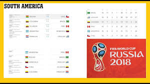 Chempionat Mira Po Futbolu 2018 Otbor Aziya Yuzh I Sev Amerika Afrika Rezultaty I Tablica Youtube