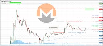 bitcoin and monero chart how to invest in dash coin