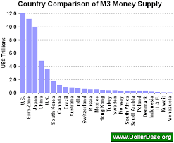 Global Money Supply The Market Oracle