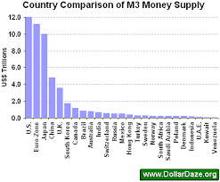 global money supply the market oracle