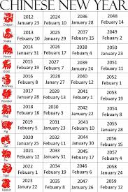 Nah saya akan membagikan contohnya jika 2 angka terakhir yang keluar adalah 01, maka nomor tersebut adalah termasuk shio kerbau, karena yang dijadikan acuan adalah 2 angka dibelakangnya. Daftar Tahun Shio Unsur Shio Dan Sifat Tionghoa Info