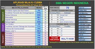 Form sudah di isi pak mohon kirimkan format rapaor. Download Aplikasi Raport K13 Sma Revisi Terbaru Semester 1 Dan Semester 2 Mariyadi Com
