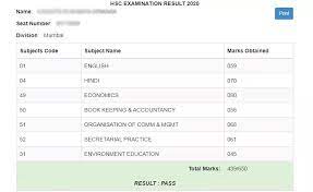 Simone biles is mental health #goals; Maharashtra Hsc Result 2021 Today 12th Result At Maharesult Nic In 2021 Hsc