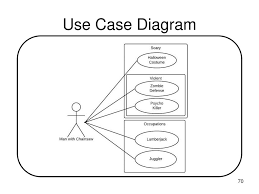 Use case diagrams are behavior diagrams of uml used to describe a set of actions (use cases) that some system or systems (subject) should or it's best to mention your rental car coupons when you are making your car reservation. Dt249 4 Information Systems Engineering Ppt Download