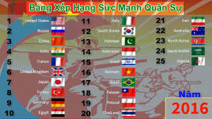 1,273 likes · 6 talking about this. Báº£ng Xáº¿p Háº¡ng Fifa 1992 2021 Bong Ä'a Viá»‡t Nam Top 100 Youtube