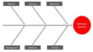 We would like to show you a description here but the site won't allow us. Ishikawa Diagramm 5m Beispiele Anleitung