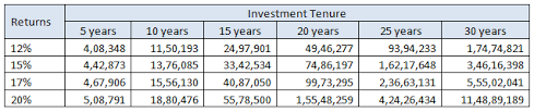 What Is Power Of Compounding And How It Helps Create Wealth