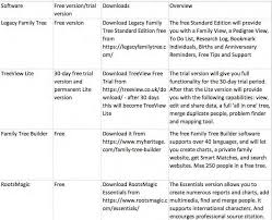 How To Do Family History On A Shoe String Pocketmags Com