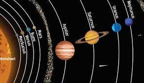 Antisipasi saat gempa bumi, agar tetap aman. Pembelajaran 2 Tema 9 Subtema 2 Benda Angkasa Luar Dan Rahasianya Mikirbae Com