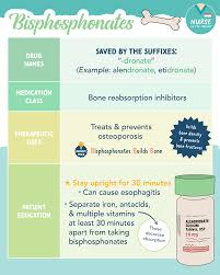 Image result for Bisphosphonates