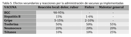 La última cifra conocida fue el 92% de eficacia que un artículo publicado en la revista científica the lancet atribuye a la vacuna. Eficacia Y Efectos Secundarios De Las Cuatro Vacunas Aprobadas Contra La Covid 19