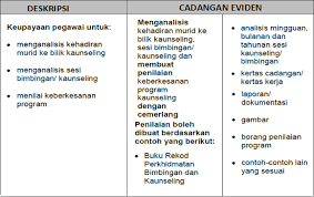 Pengurusan fail spsk (sistem pengurusan sekolah kualiti) ke arah ms iso 9001:2008 pk13 (pengurusan bimbingan &kaunseling). Instrumen Fungsional Guru Bimbingan Kaunseling