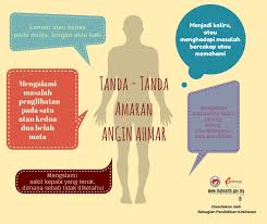 Sharing information relating to stroke. Geng Farmasi Otai On Twitter Tanda Tanda Angin Ahmar