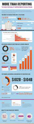 Need For Quality Improvement In Healthcare Healthcare Infographics Healthcare Quality Health Care