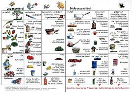 Vitalstoffreiche Vollwertkost Und Der Unterschied Zwischen Nahrungs Und Lebensmitteln Bowls And Balance