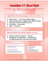 The canadian ct head rule published in 2001 6 was developed as a clinical tool to predict which mhi patients will have ici on ct and consequently reduce the number of ct scans performed in north america. Canadian Ct Head Rule Poster As Published By Stiell Et Al 5 Reproduced Download Scientific Diagram