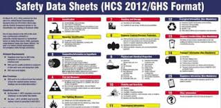 No matter how simple the math problem is, just seeing numbers and equations could send many people running for the hills. What Do You Know About Safety Data Sheets Trivia Quiz Proprofs Quiz