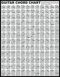 Barre Chord Chart Jasonkellyphoto Co