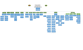 Organizational Chart Page 1 1 Pdf Docdroid