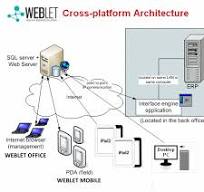 ‫וובלט WEBLET הטכנולוגיה‬‎