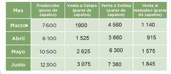 Tambien se puede encontrar resuelto y contestado el libro del 9 año de matematicas con todas las respuestas de las see more of libro de matematicas 6 grado contestado pagina 104 ala 110 on facebook. 65 Que Parte Es Ayuda Para Tu Tarea De Desafios Matematicos Sep Primaria Cuarto Respuestas Y Explicaciones
