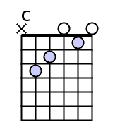 Kunci Lagu Minang Chord Rindu Di Awan Biru Boy Sandy