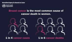However, breast cancer is still the most invasive cancer in women. World Cancer Day 2021 Spotlight On Iarc Research Related To Breast Cancer Iarc