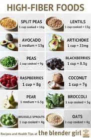 Guide To High Fiber Foods Highlands Chiropractic