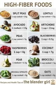 guide to high fiber foods highlands chiropractic