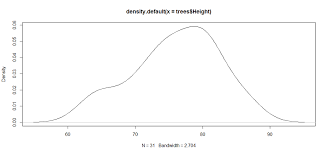 How To Make A Density Plot In R - How To In R