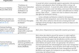 A bank is a financial institution that makes a profit by taking people's deposits and lending that money at a profit. Diverging Definitions For Risk Culture As Provided By Different Download Scientific Diagram