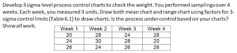 Solved Develop 3 Sigma Level Process Control Charts To Ch