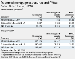 Within three weeks, the video received more than 2 million views (shown below). Dutch Banks Basel Worries May Return As Regulator Mulls Early Adoption S P Global Market Intelligence
