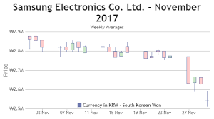 Jquery Charts Graphs Canvasjs