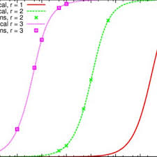 Write a r program to extract first 10 english letter in lower case and last 10 letters . Evolution Of The Ml Am Residual Error Rate As A Function Of M S Download Scientific Diagram