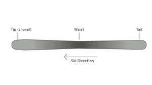 Kayak kıyafeti,kask,kar gözlüğü,su geçirmez eldiven,sırt çantası,cildi koruyucu krem. Kayak Malzemeleri Nasil Secilir Biz Evde Yokuz