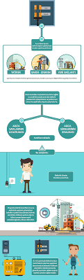 Maybe you would like to learn more about one of these? Bedas Elektrik Kesintisi