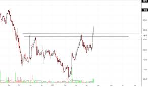 Mindaind Stock Price And Chart Nse Mindaind Tradingview