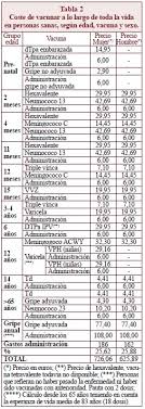 ¿cómo está españa un mes después de iniciar la campaña de vacunación? Cuanto Cuesta Vacunar En Espana Comite Asesor De Vacunas De La Aep