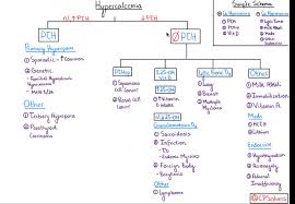 Image result for Hypercalcemia