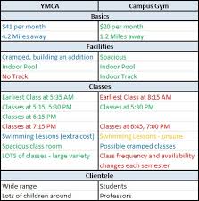 Healthy Unhealthy Tidbits The Chicken Scoop